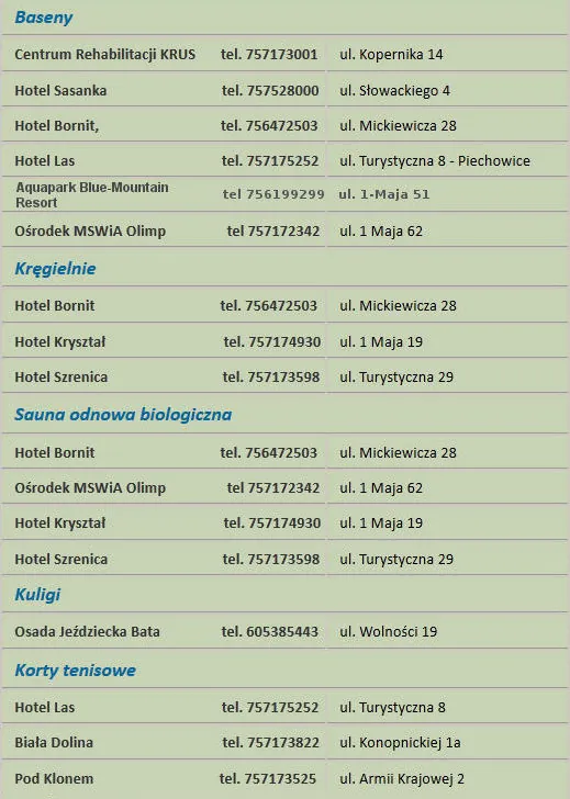 Wybrane lokalne atrakcje w Szklarskiej Porębie.
